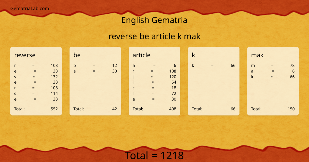 reverse be article k mak in english Gematria